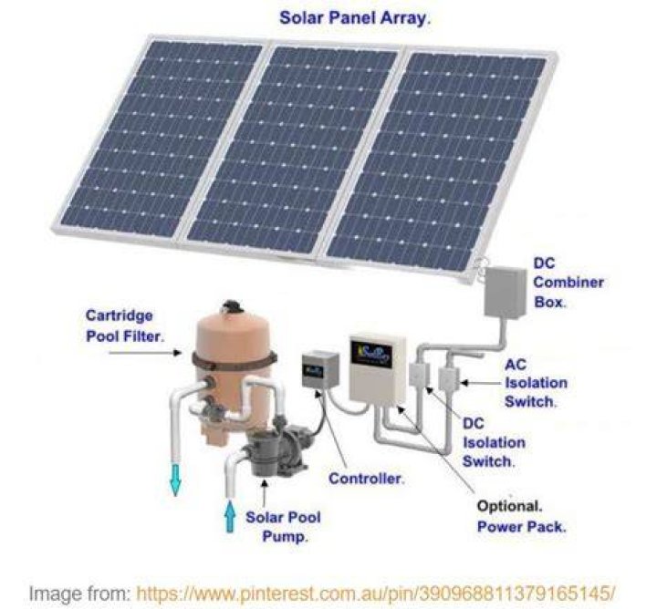 Can solar panels run a pool pump?