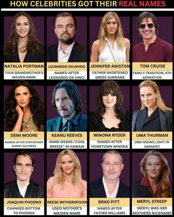 Celebrities named Donnell