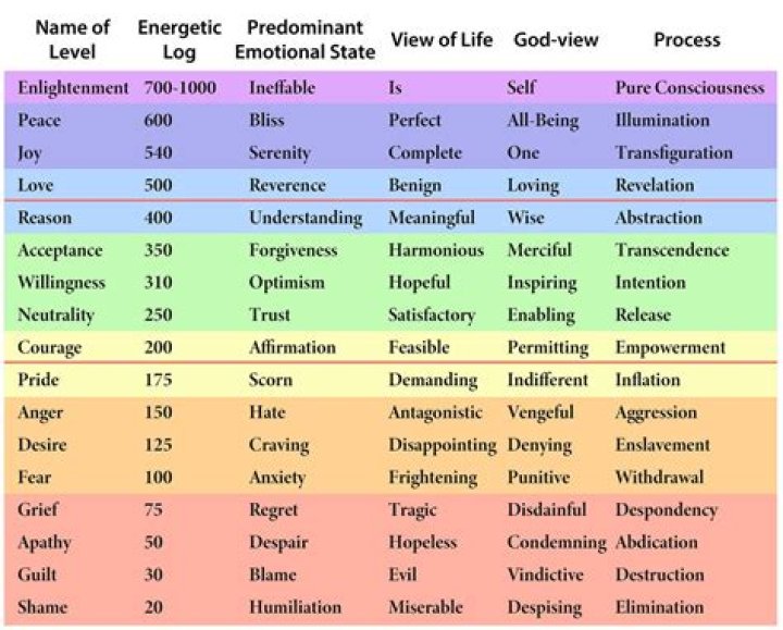 David Earnign chart