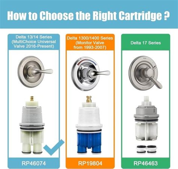 Do Delta faucets have cartridges?