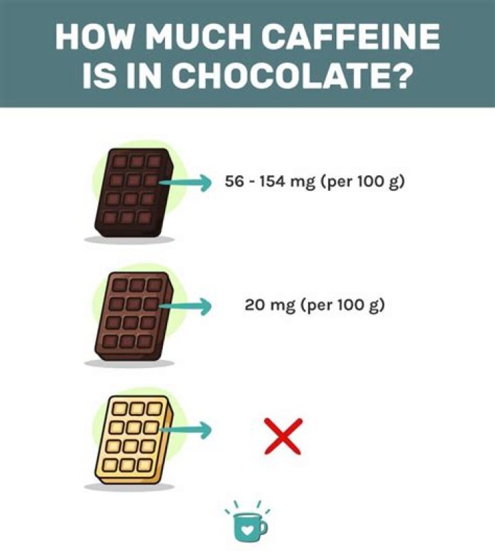 Does chocolate chips have caffeine?