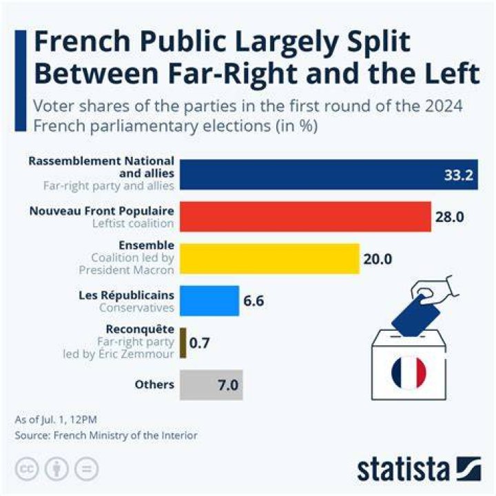 French Vote In First Round Of Presidential Election