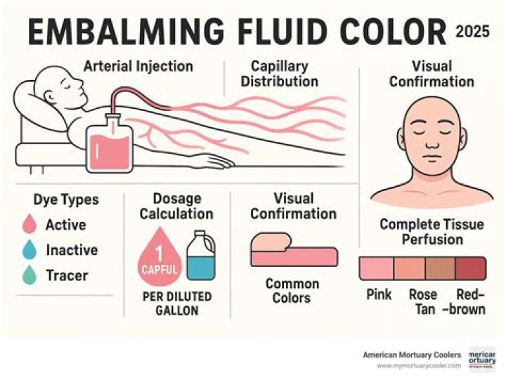 How dangerous is embalming fluid?