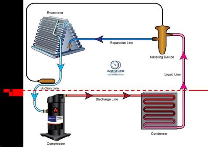 How do I know if my compressor is two stage?