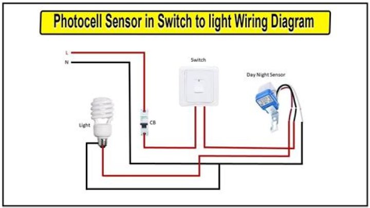 How do you test a photocell light?