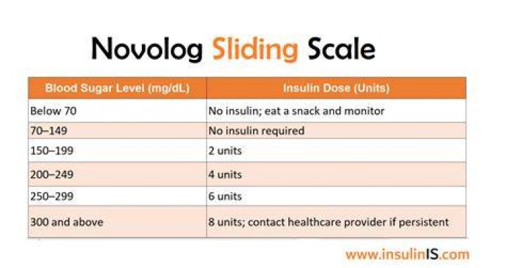 How long does novolin insulin last?
