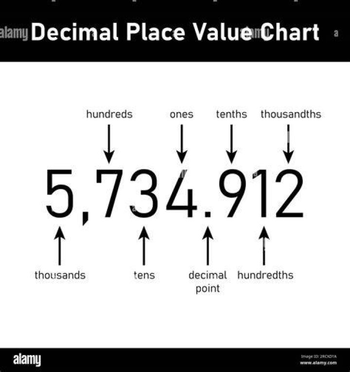 How many tens is 40000?