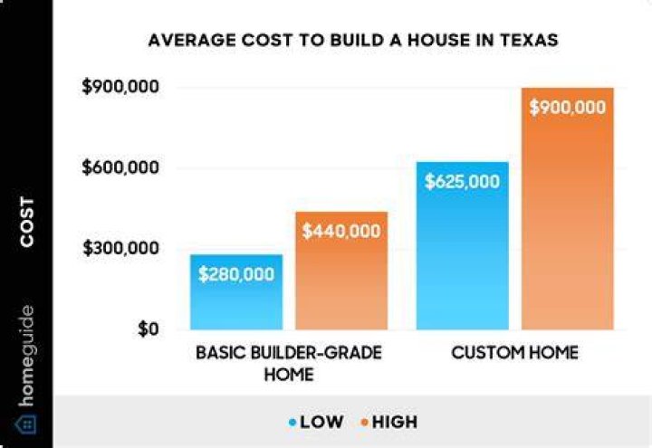 How much does it cost to flash a ECM?