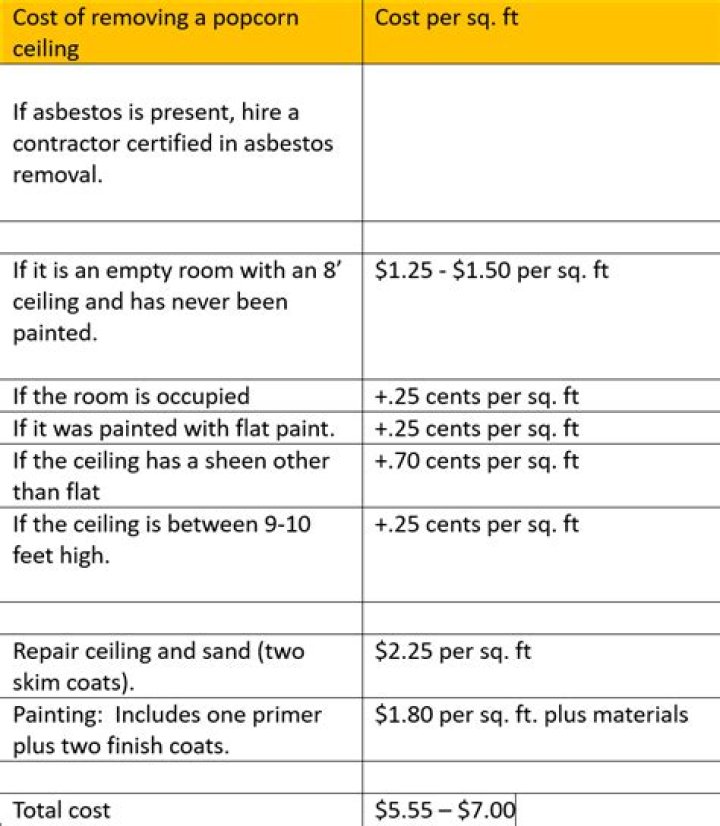 How much does it cost to remove popcorn ceiling with paint?