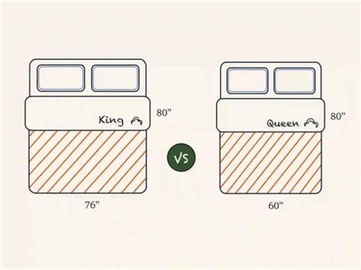 How much is an ace size bed?