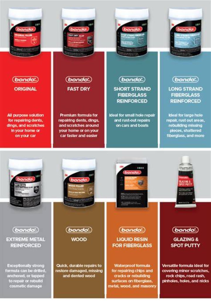 Is Bondo heat resistant?