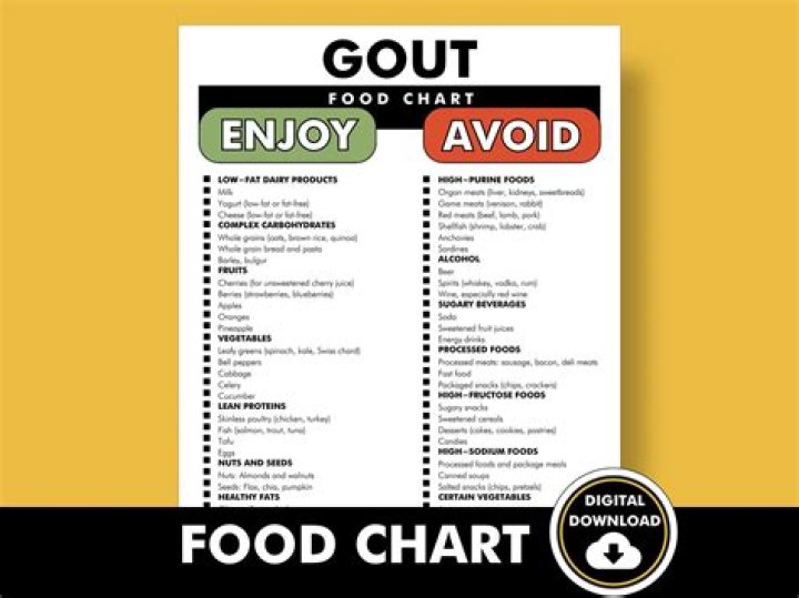 Is Peanuts bad for gout?