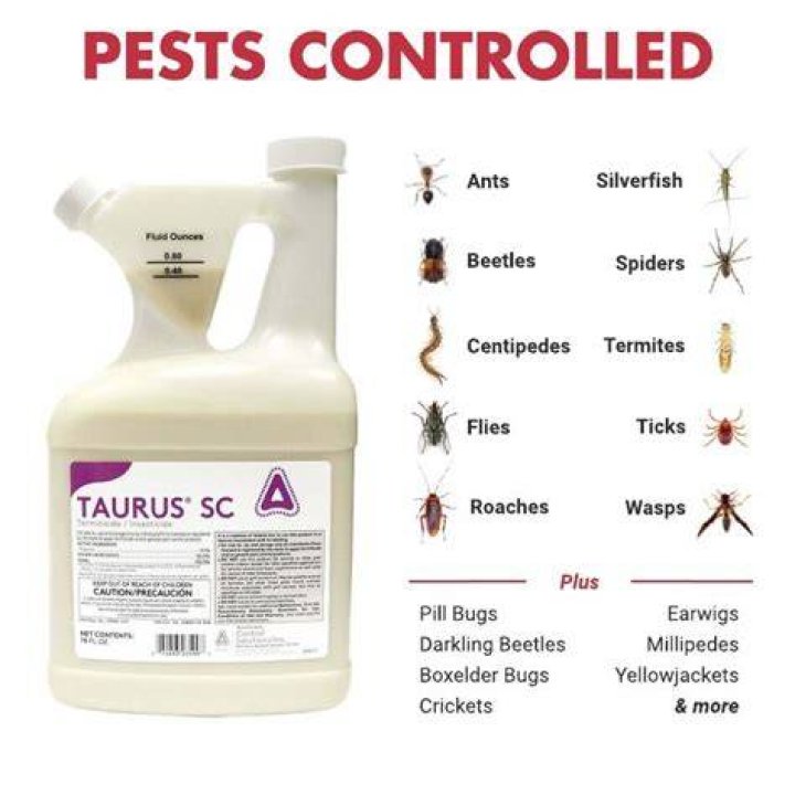 Is Taurus SC safe for pets?