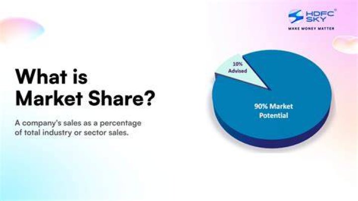 Share