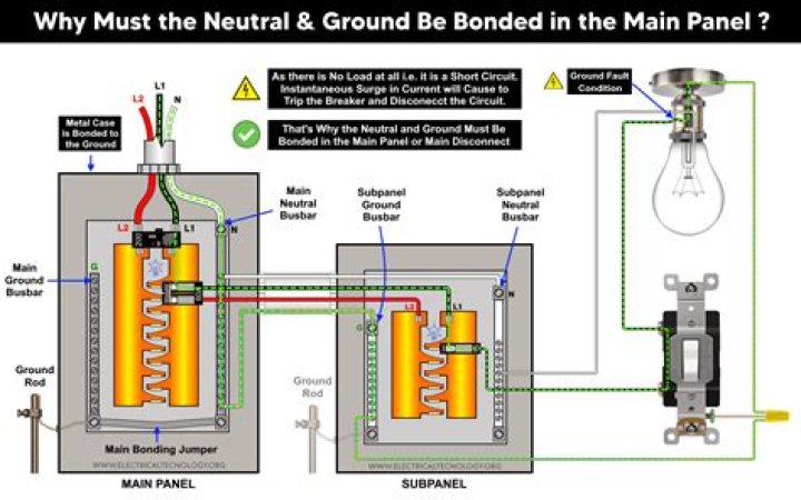Should there be continuity between neutral and ground?