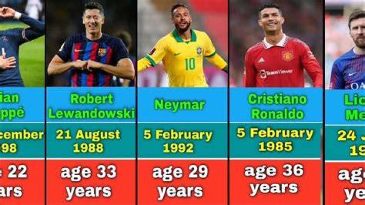 Soccer Players Born May 3