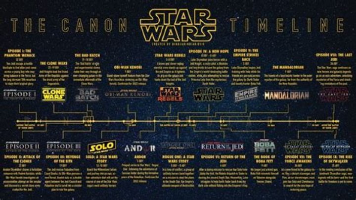 
The Mandalorian S3: The Order 66 Protocol explained 