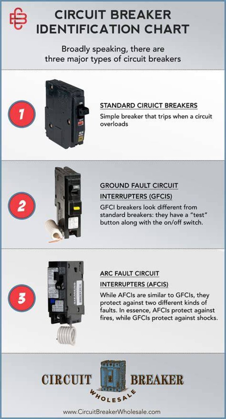 What breakers are compatible with ITE panels?