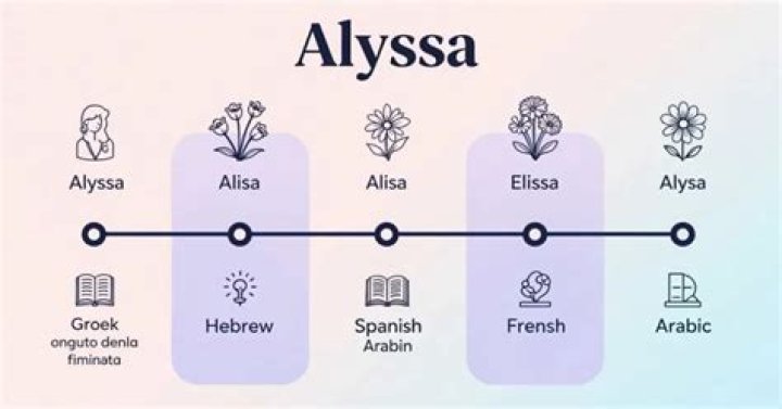 What does Alyssa mean in other languages?
