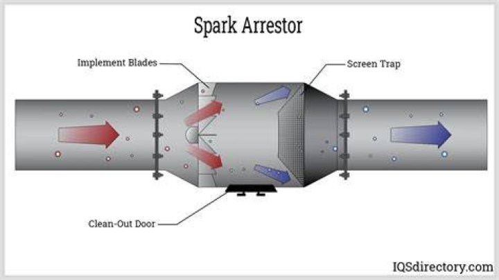 What does the spark arrestor do?