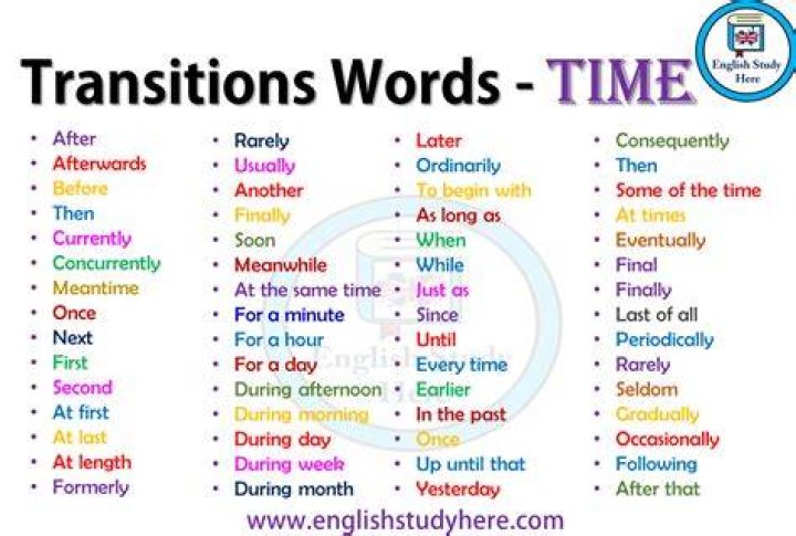 What is another word for time frame?