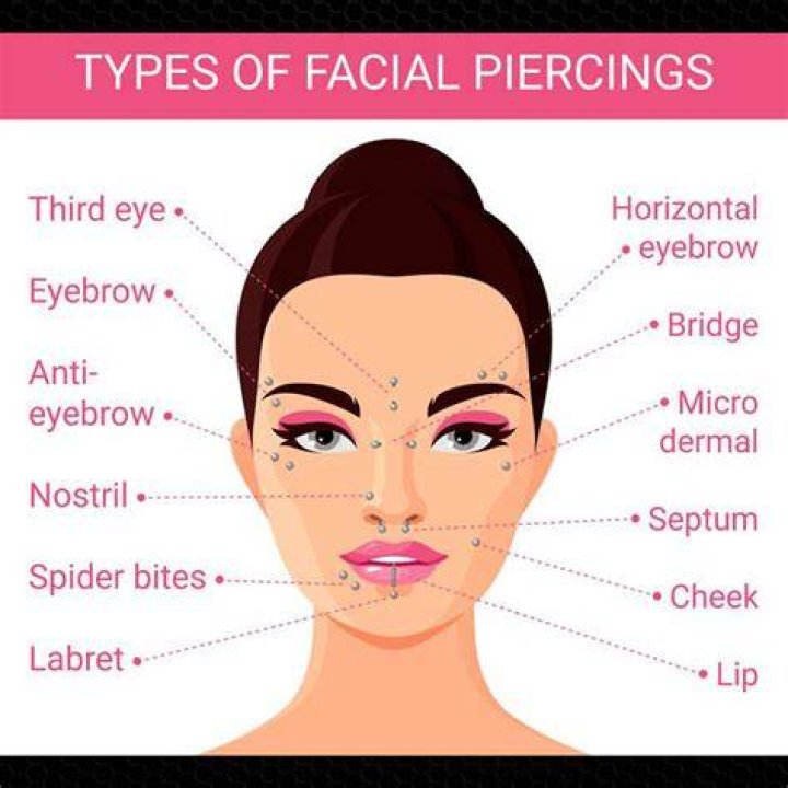What is considered a surface piercing?