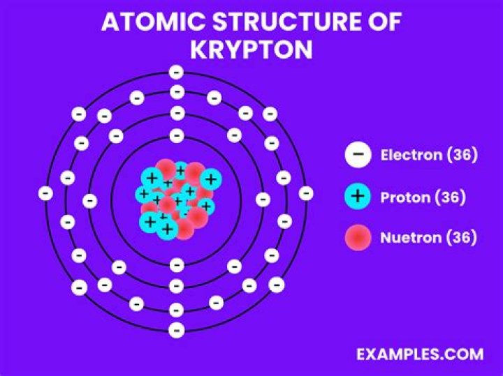 What is Crypton made of?