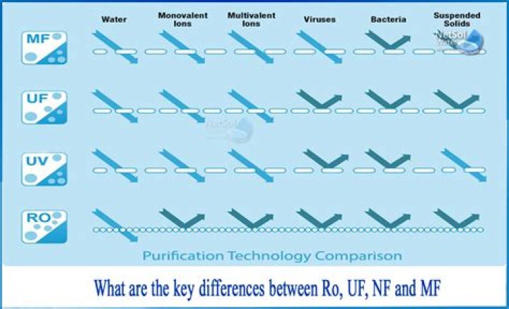 What is difference between MFD and uF?