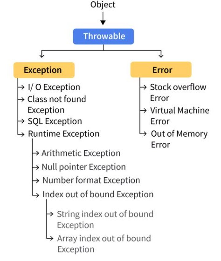 What is Exception in thread main Java Util InputMismatchException?