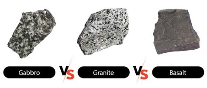 What is the difference between basalt and gabbro?