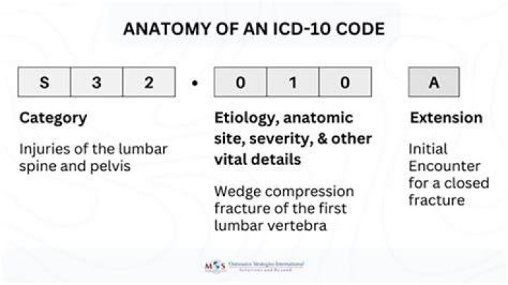 What is the ICD 10 code for punching a wall?