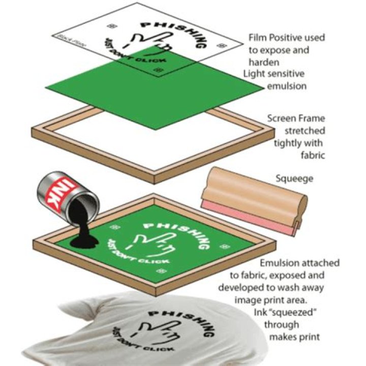 What paper do you use for screen printing?