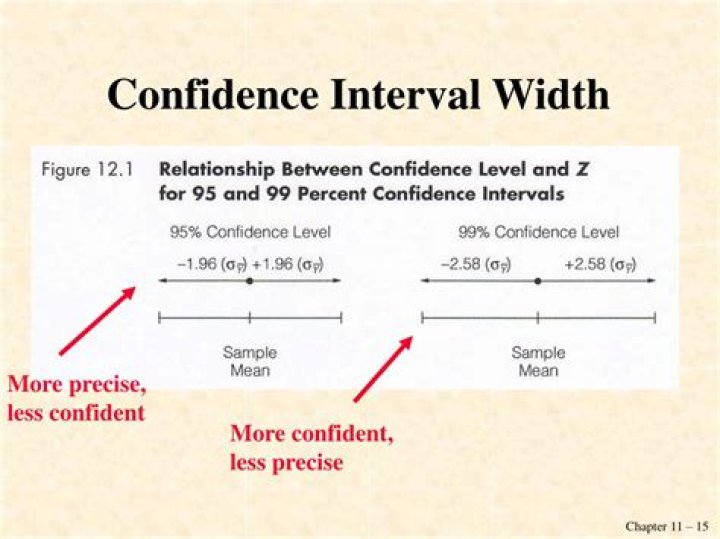 What will reduce the width of a confidence interval?
