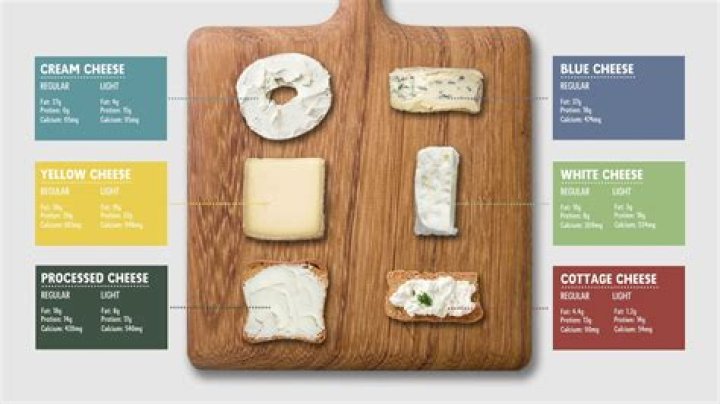 Which cheese has the most calcium?