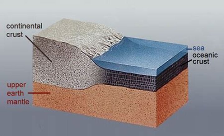 Which is thicker continental crust or oceanic?